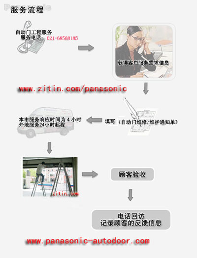 北京松下自动门维修售后服务流程